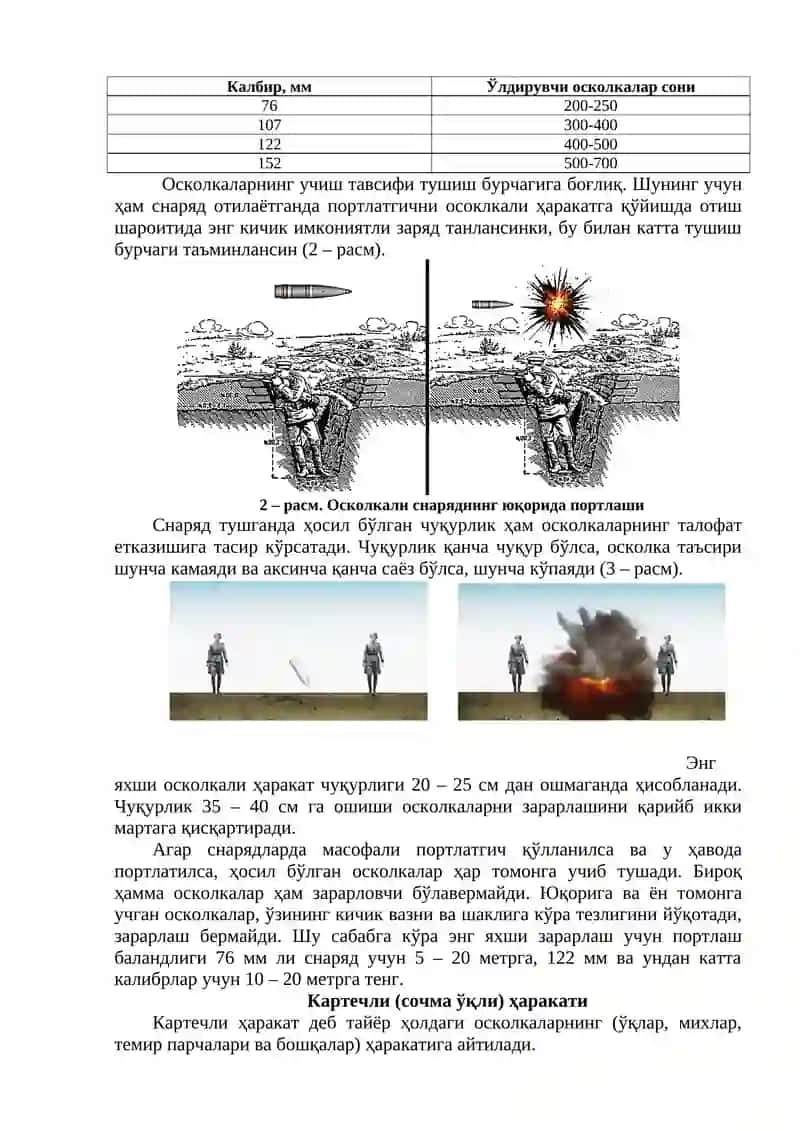 Артиллерия снарядлари 3