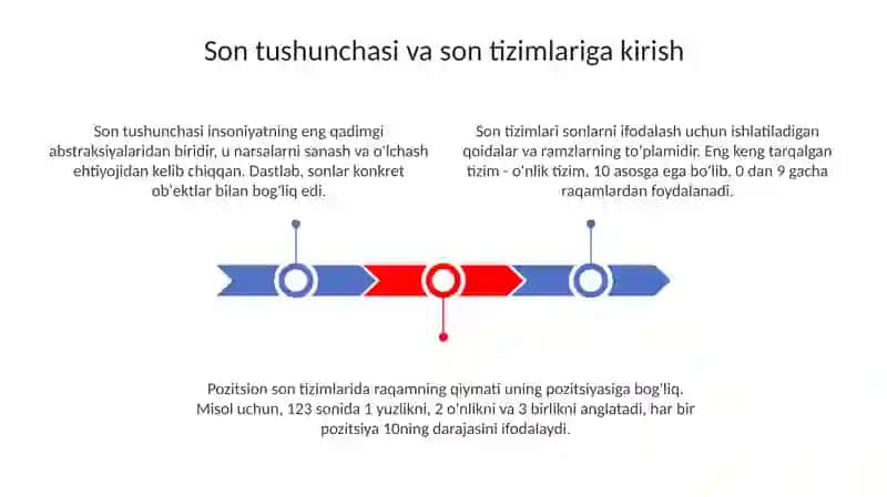 Son tushunchasi va son tizimlariga kirish 3
