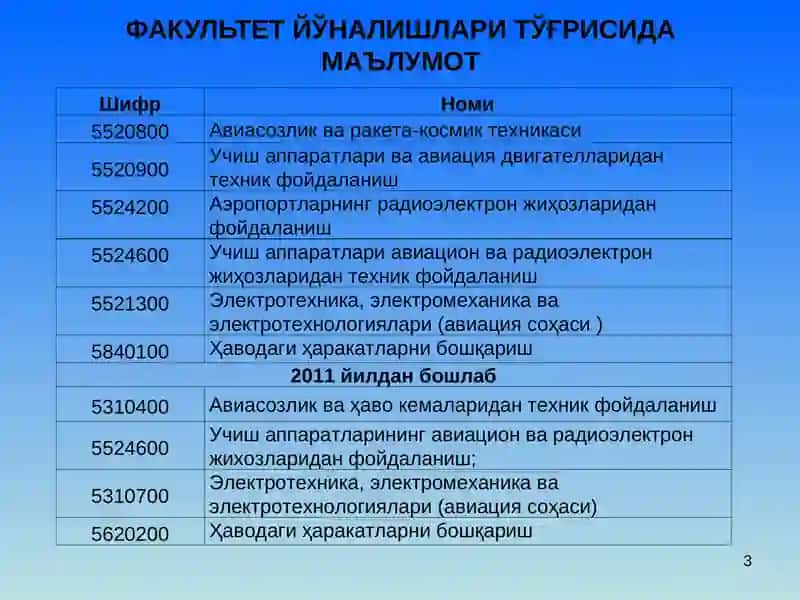 Авиацияфакультети 3