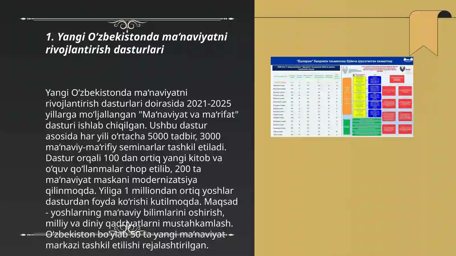 Yangi O‘zbekistonda ma‘naviyatni rivojlantirish dasturlari 3