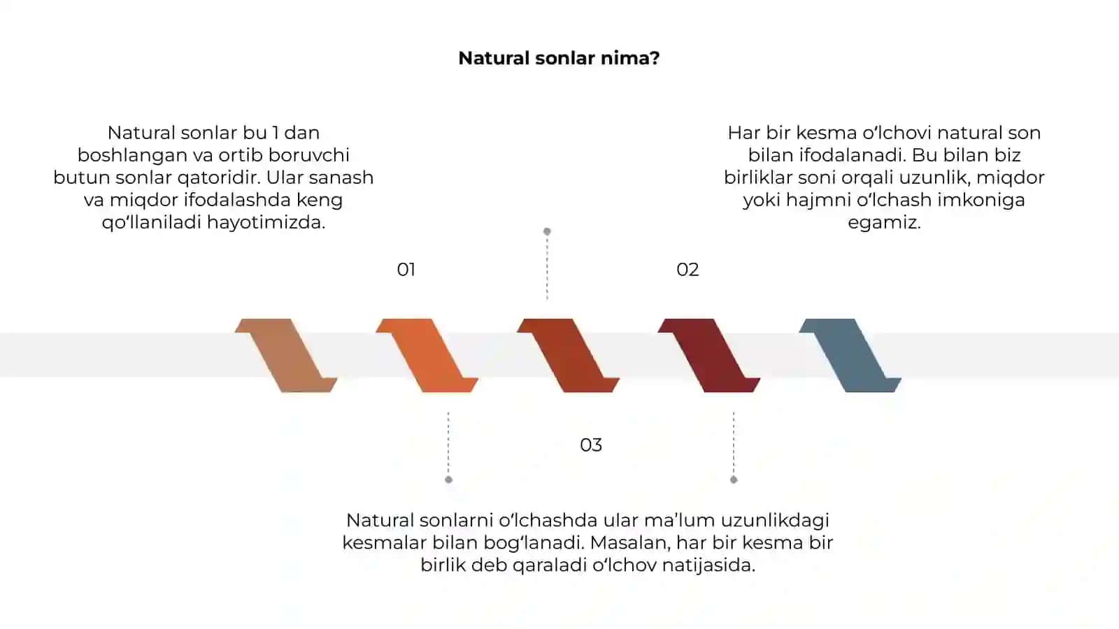 Natural sonlar va o'lchash 3