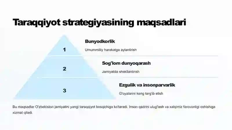 Ma'naviy taraqqiyotni ta'minlash va sohani yangi bosqichga olib chiqish 3