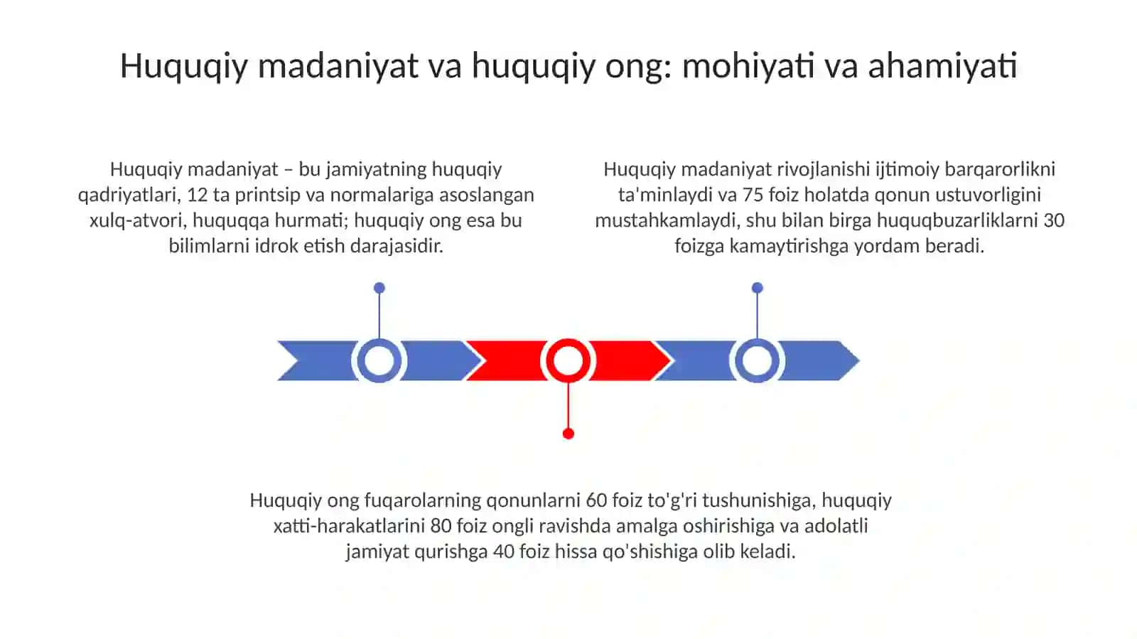 Huquqiy madaniyat va huquqiy ong 3