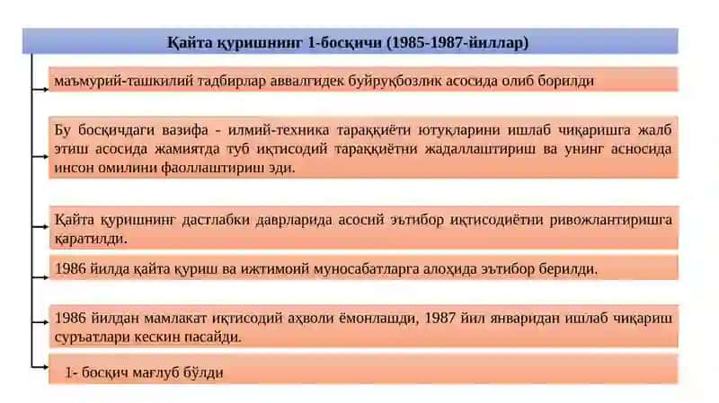 Mustaqillikka erishish arafasida O‘zbekistondagi ijtimoiy-siyosiy jarayonlar 3