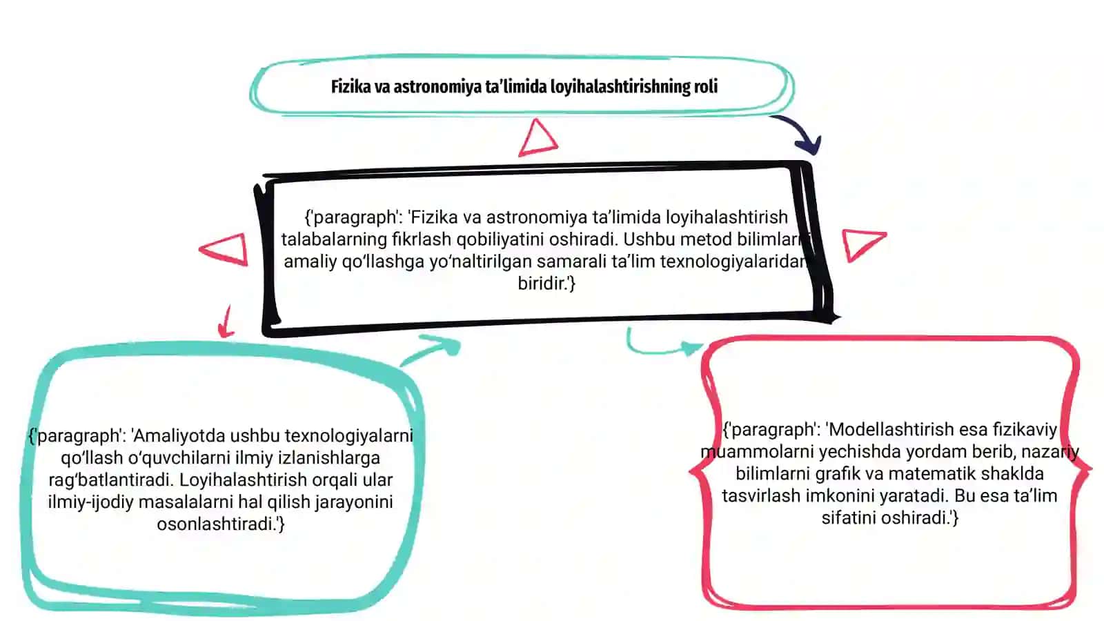 Fizika va astronomiya taʼlimida loyihalashtirish va modellashtirish taʼlim texnologiyalarini qoʻllash metodikasini oʻrganish va uni amaliyotda qoʻllash 3
