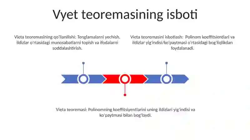 Viet teoremasi 3