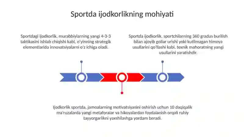 Sportda Ijodkorlikning Mohiyati 3