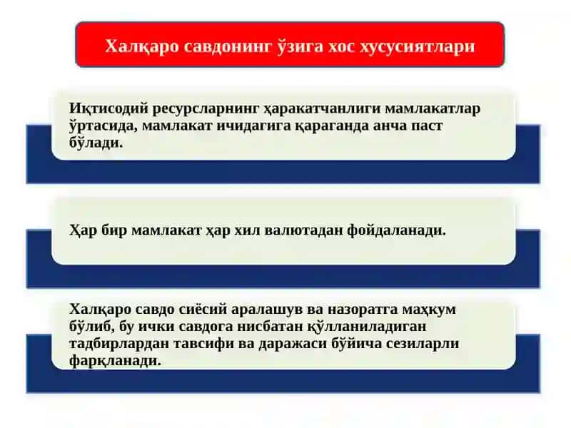 ЖАҲОН БОЗОРИ. ХАЛҚАРО ВАЛЮТА ВА КРЕДИТ МУНОСАБАТЛАРИ 3