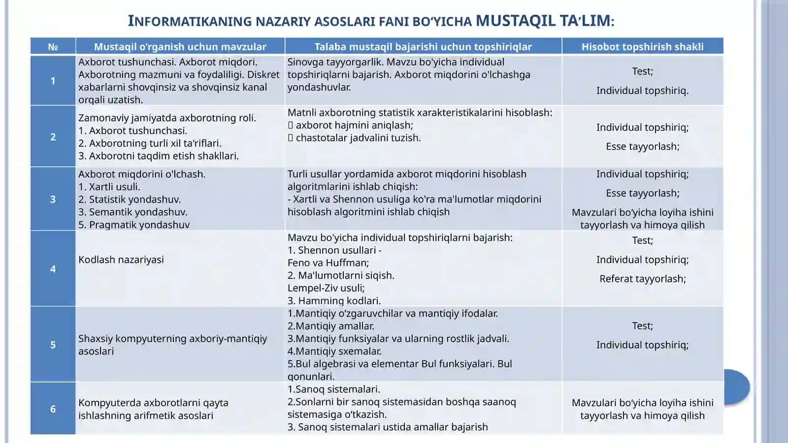 INFORMATIKANING NAZARIY ASOSLARI 3