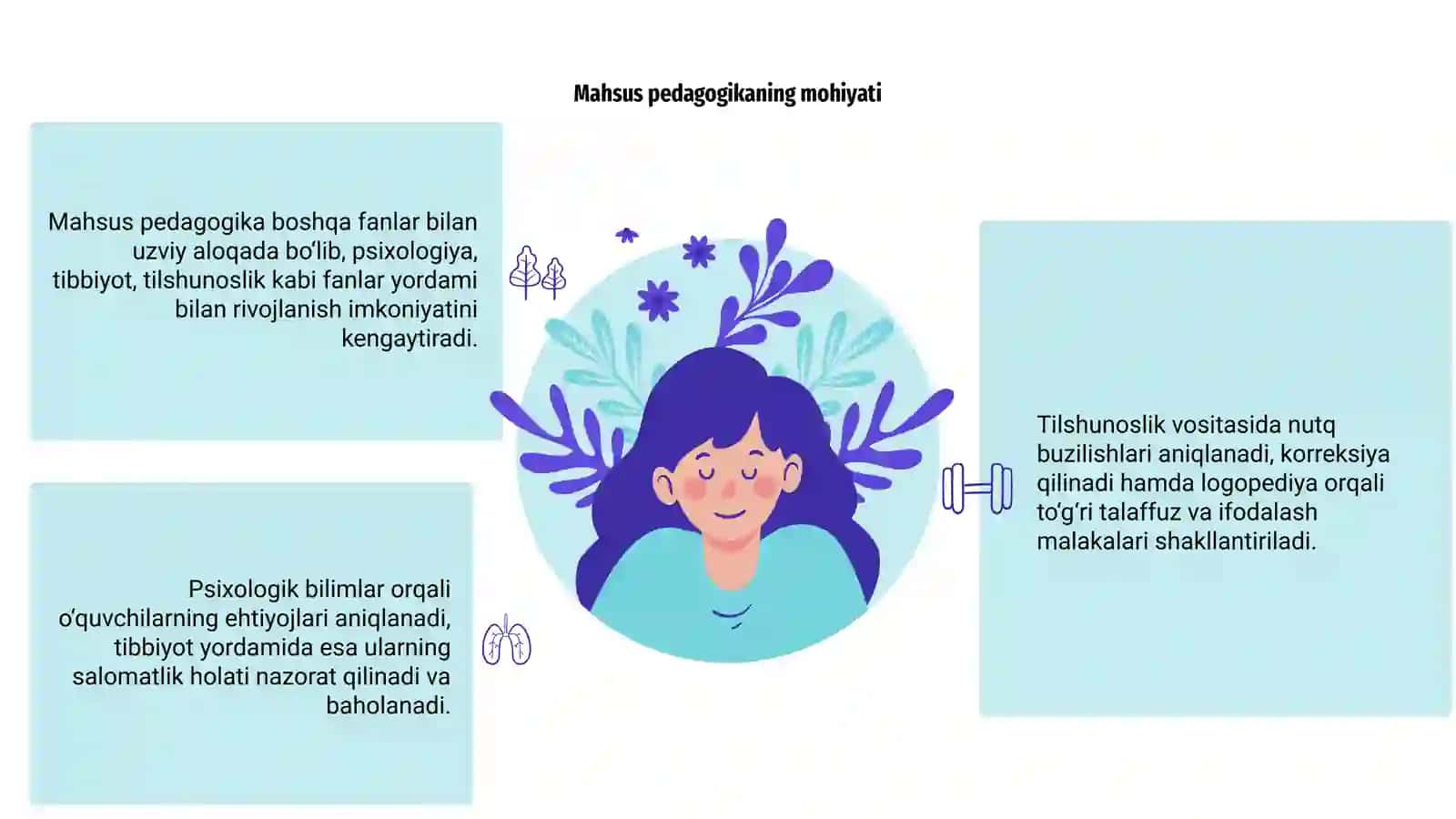 Mahsus pedagogikaning boshqa fanlar bilan aloqadorligi 3