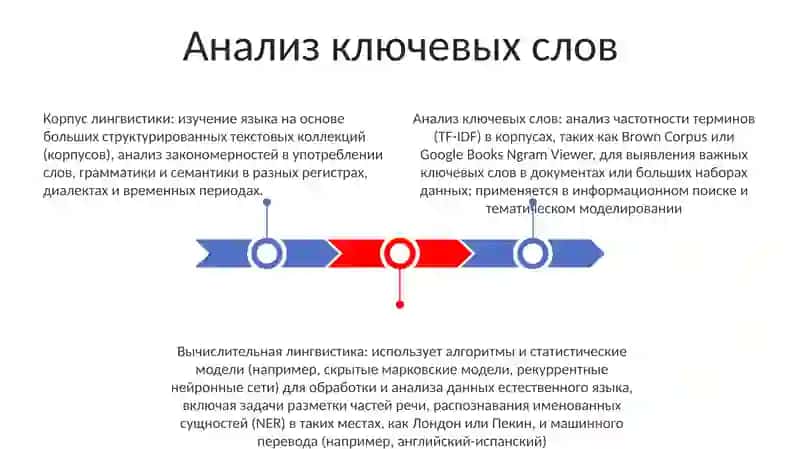Компьютерная лингвистика.Корпусная лингвистика 3