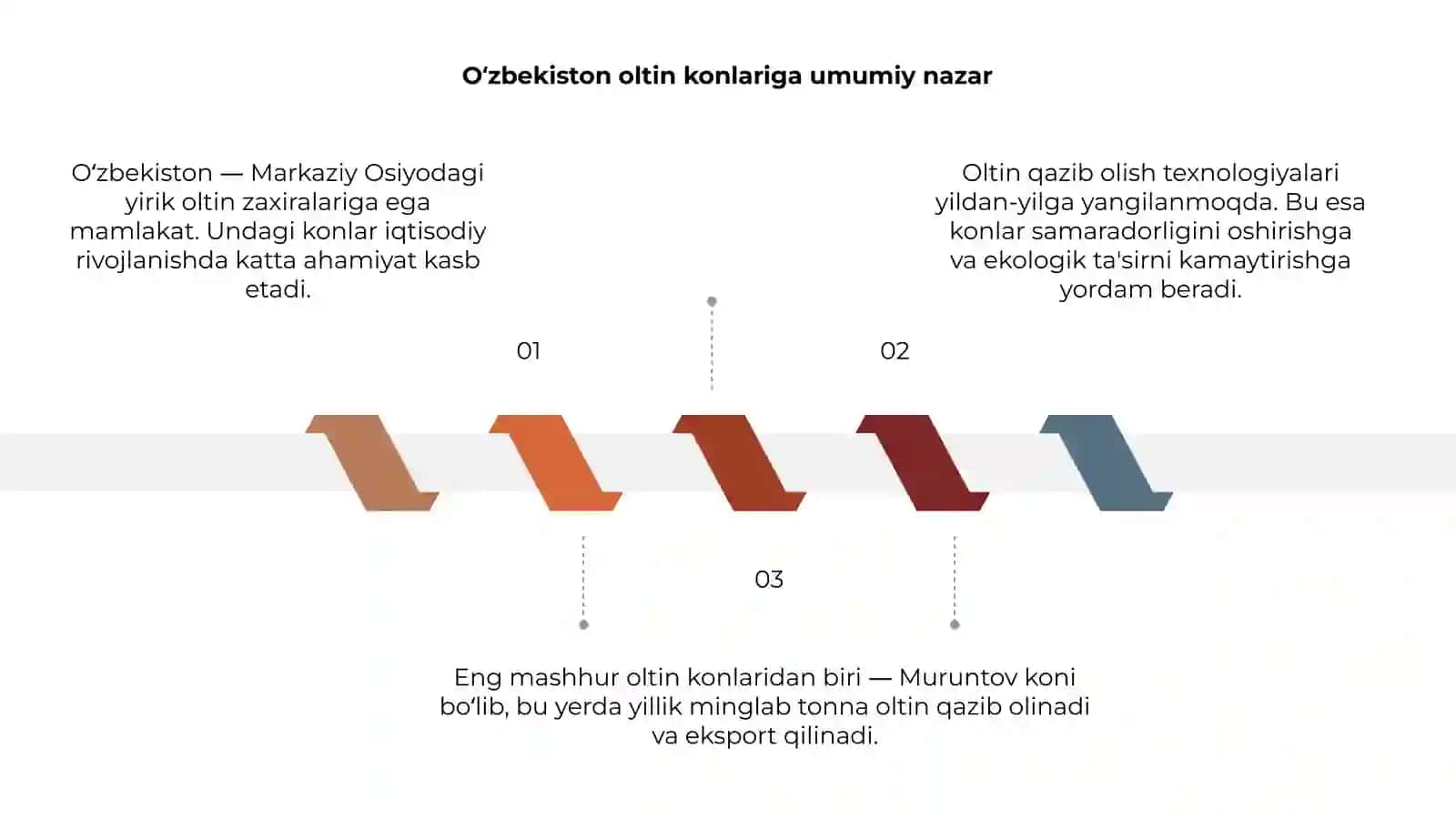 Oʻzbekiston oltin konlari 3