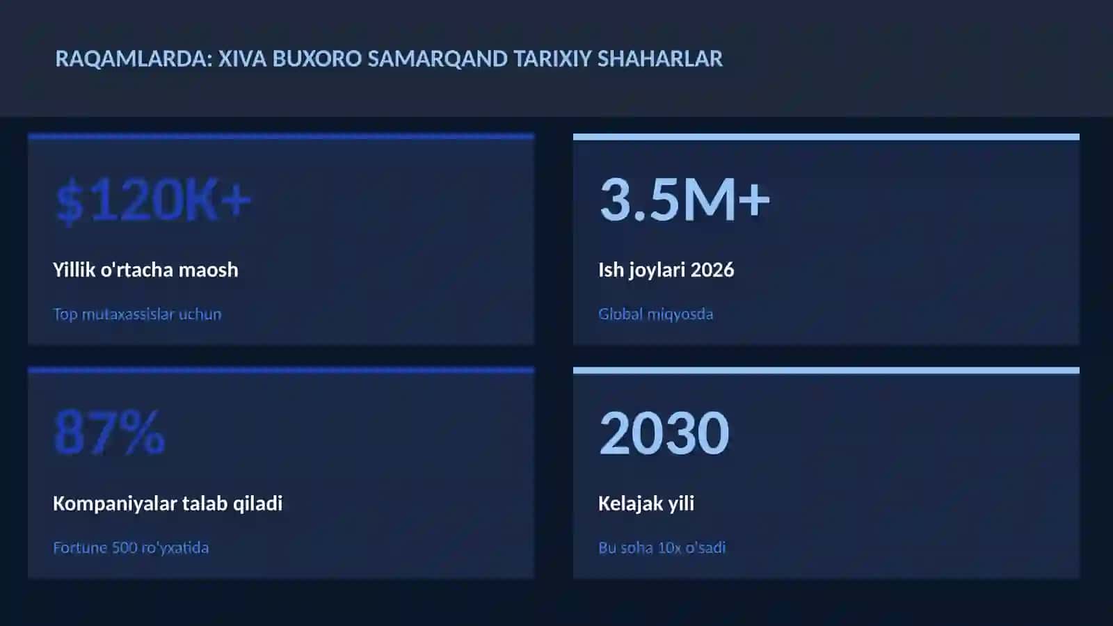 Xiva Buxoro Samarqand tarixiy shaharlar 3