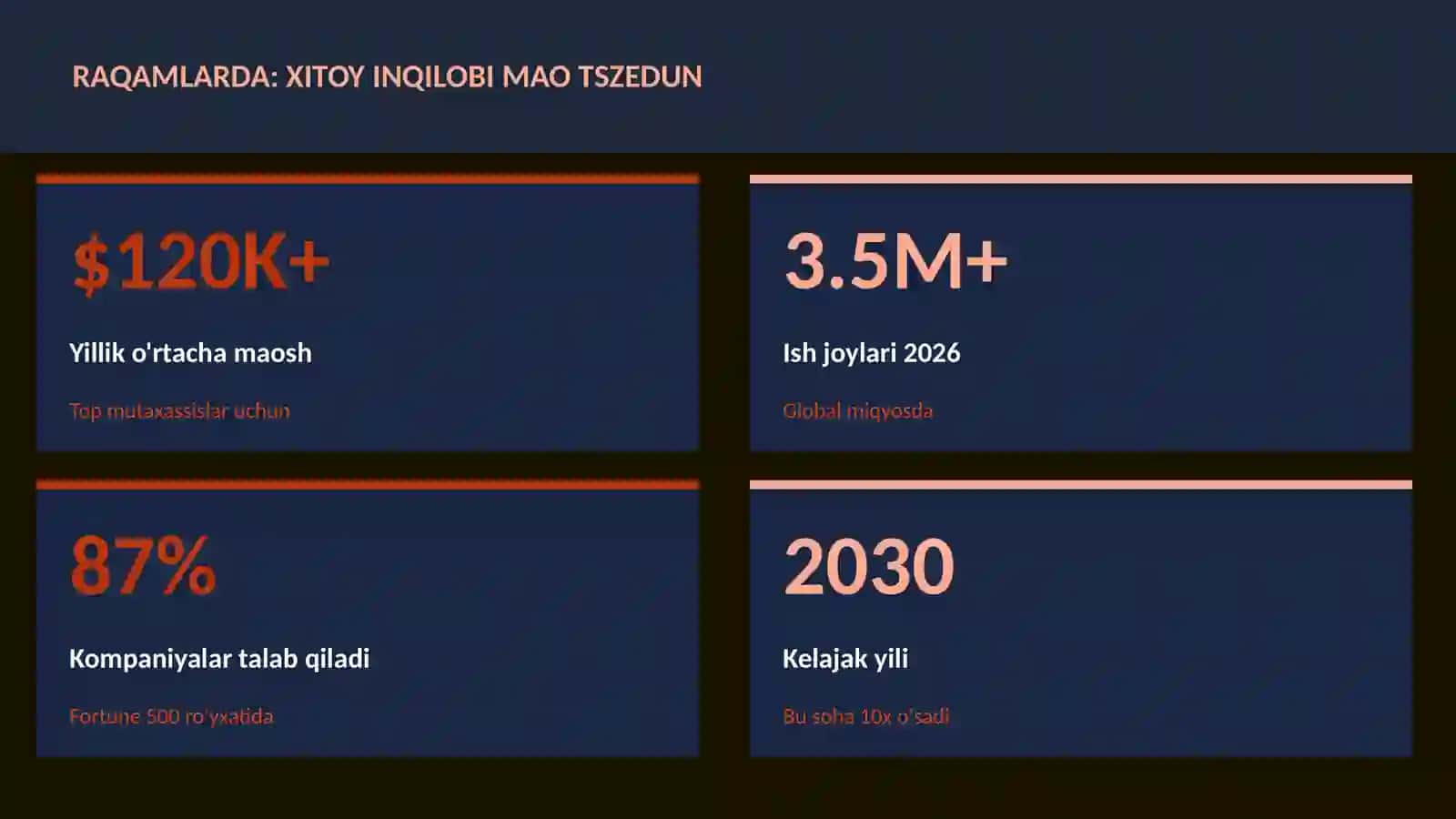 Xitoy inqilobi Mao Tszedun 3