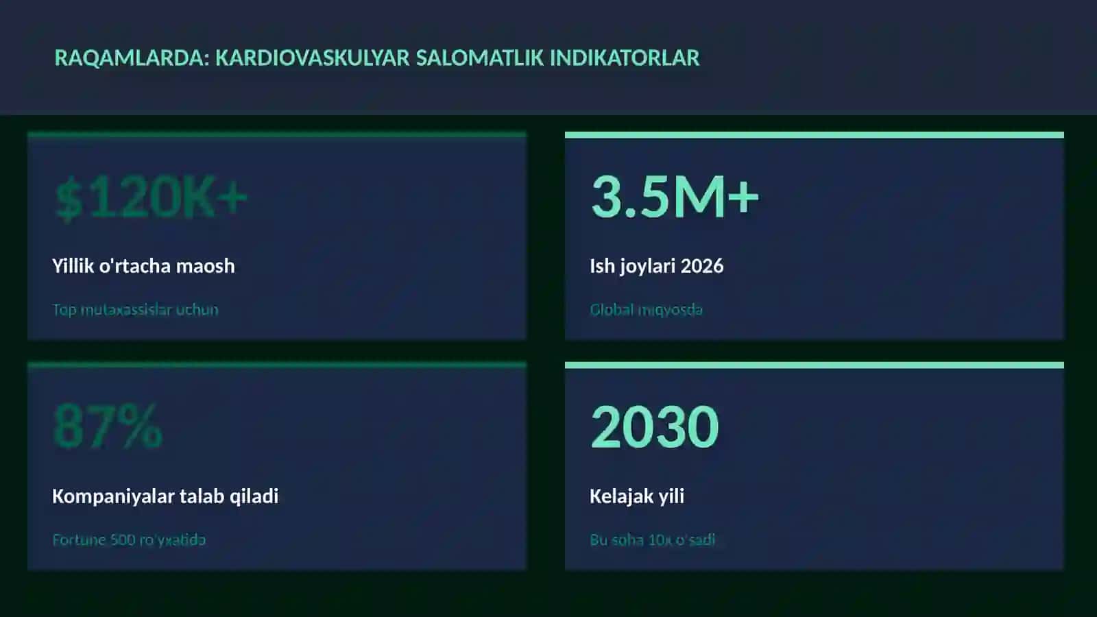 Kardiovaskulyar salomatlik indikatorlar 3