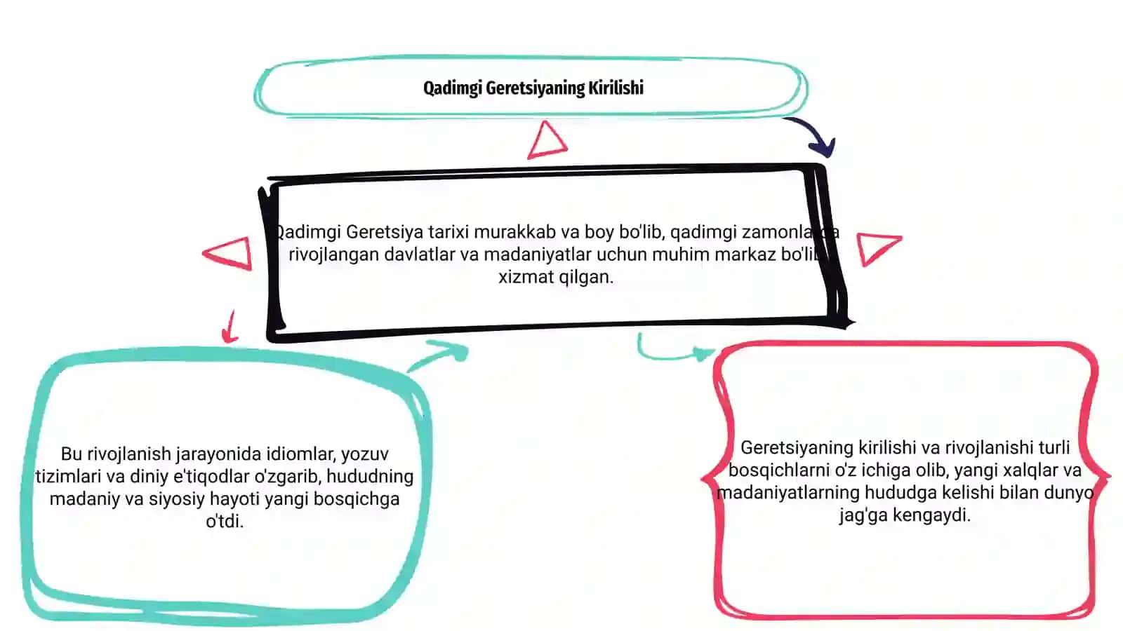 Qadimgi Geretsiyaning rivojlanishi 3