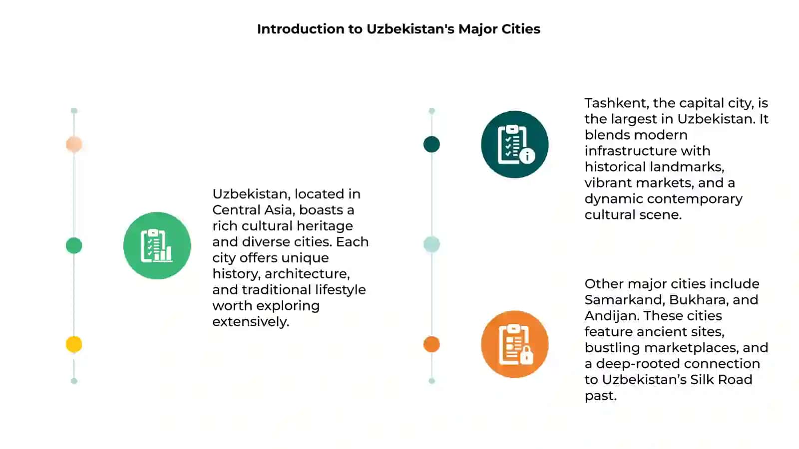 The Largest Cities of Uzbekistan 3