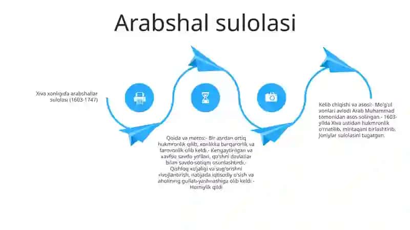 Xiva Xonligi Shayboniylar (Arabshoxlar) Davrida 3