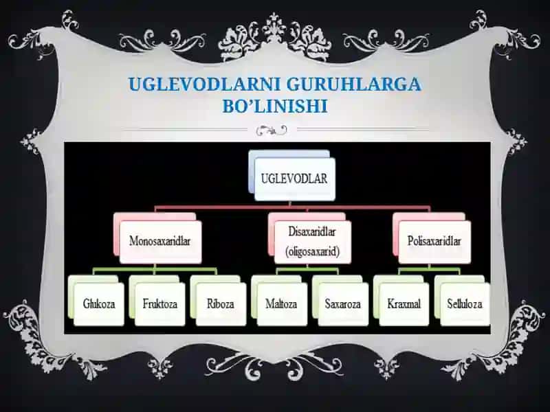 Uglevodlar 3