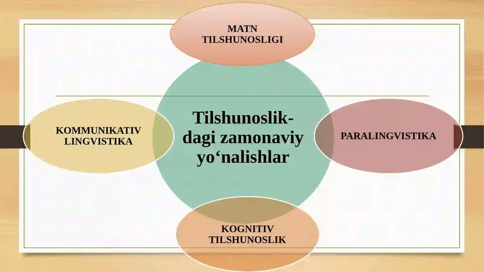 Kommunikativ lingvistika. Matn tilshunosligi. Paralingvistika. Kognitiv tilshunoslik 3