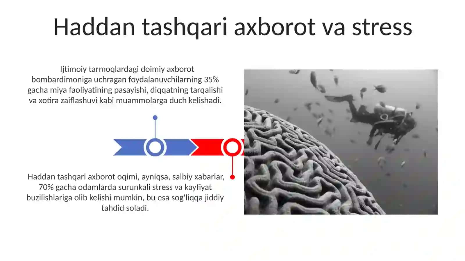 Axborotning inson ongiga tasiri muammolari 3