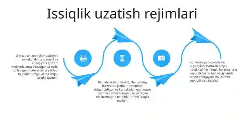 Murakkab Issiqlik Almashish Jarayonlari 3