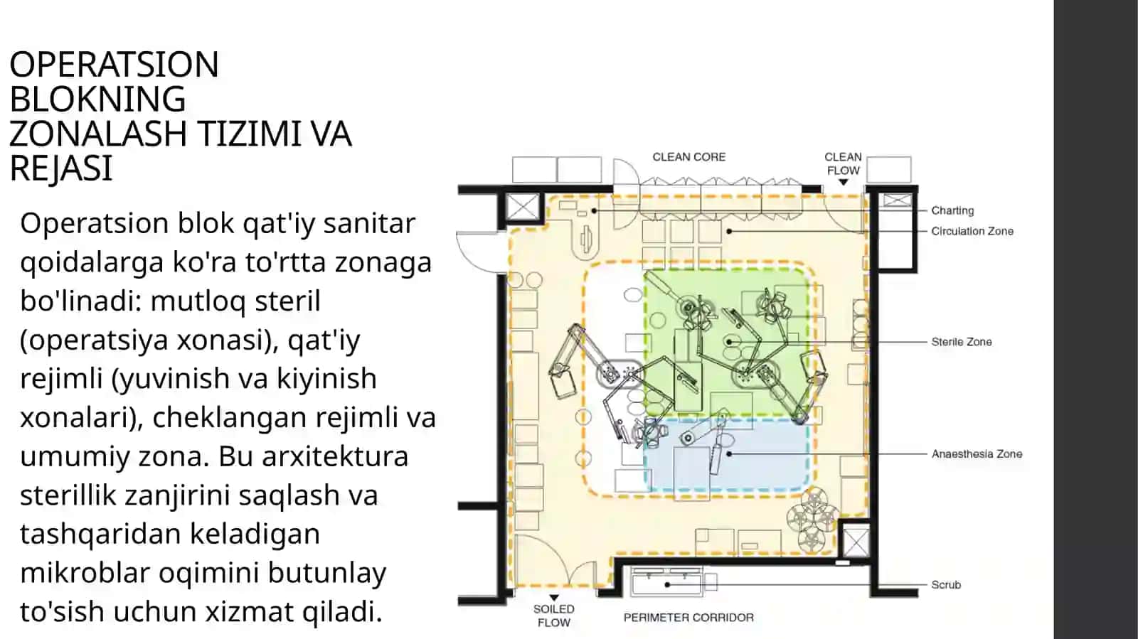 Xirurgiya va reanimatsiya bo’limlari tuzilishi,asosiy jihoz va anjomlari 3