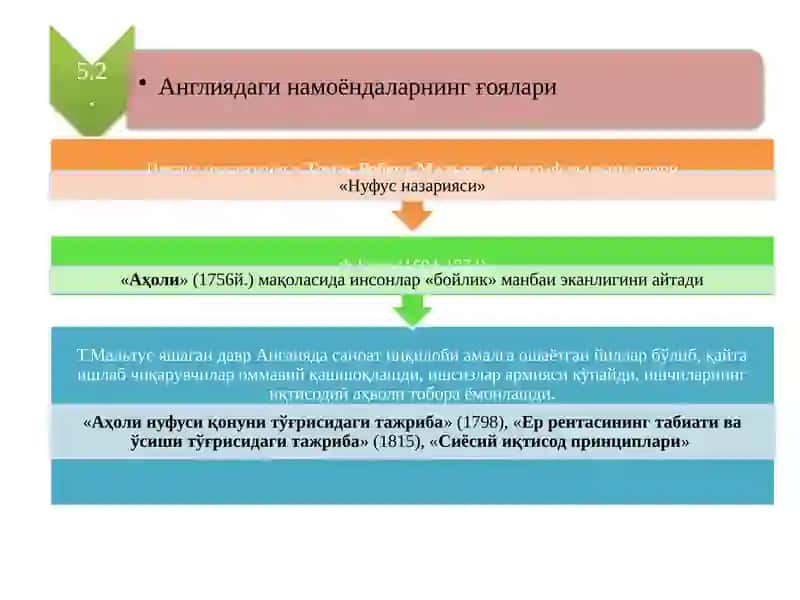 Аҳолининг ўсиши 3