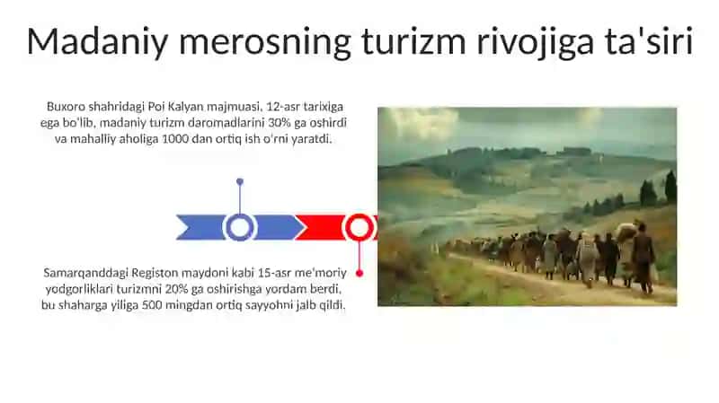 Turizmni rivojlanishida madaniy meros 3