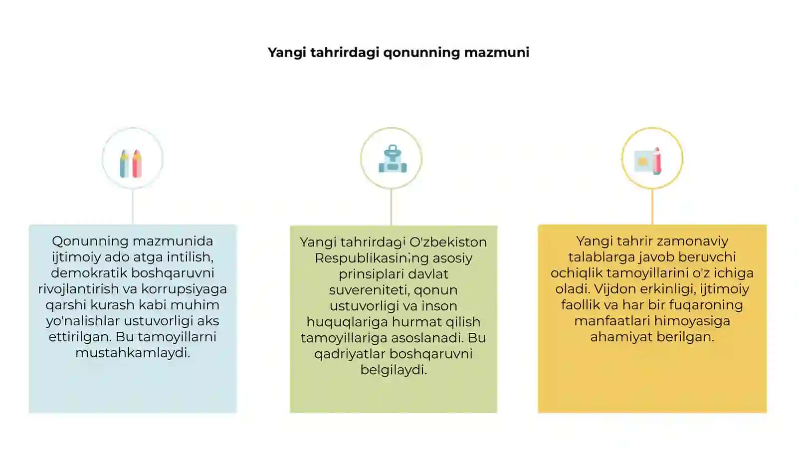 Yangi tahrirdagi O'zbekiston Respublikasining asosiy prinsiplari 3