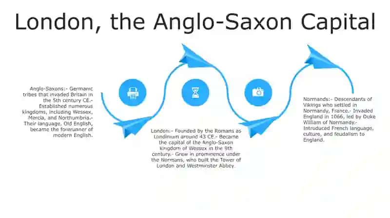 Cities Of The United Kingdom, Anglo-Saxons, Normands And Others 3