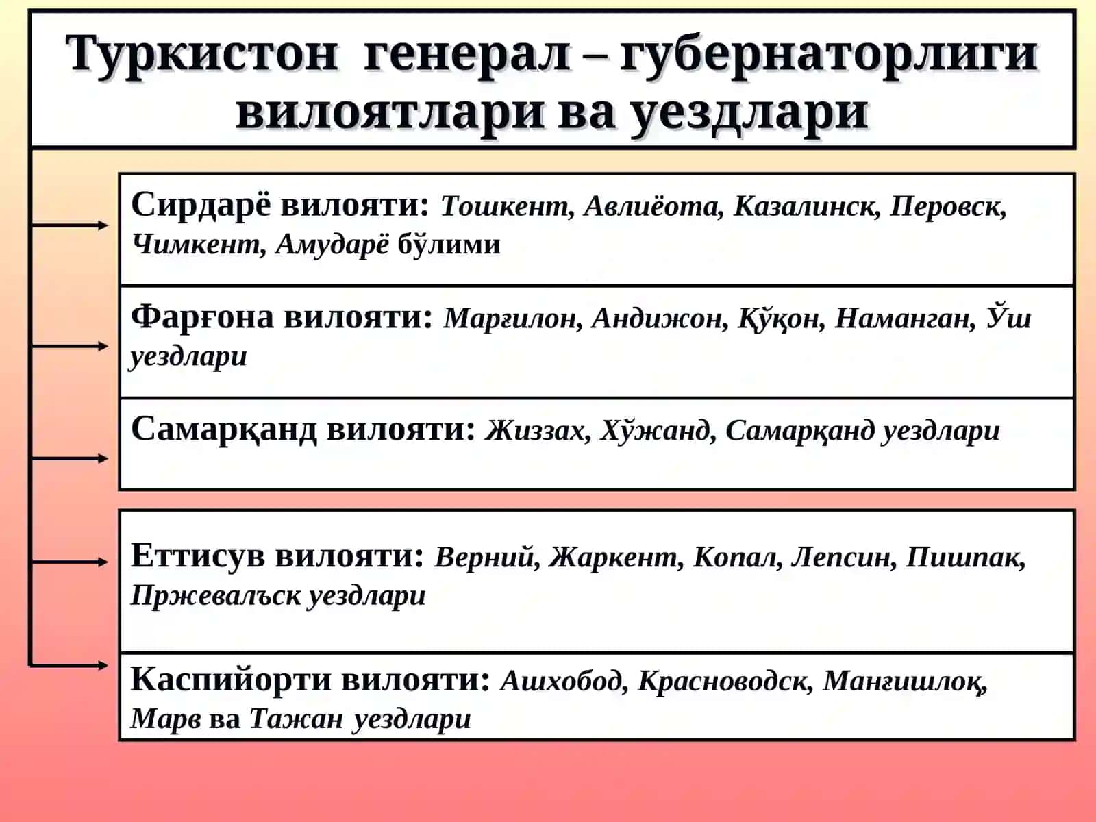 O'rta Osiyoning tabiyatini poleolit mezolit davrlarda geografik o'rganish tarixi 3