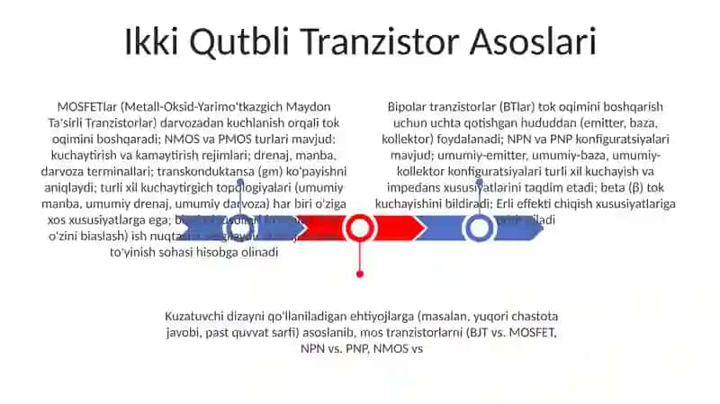 Ikki Qutbli Tranzistor Asoslari 3