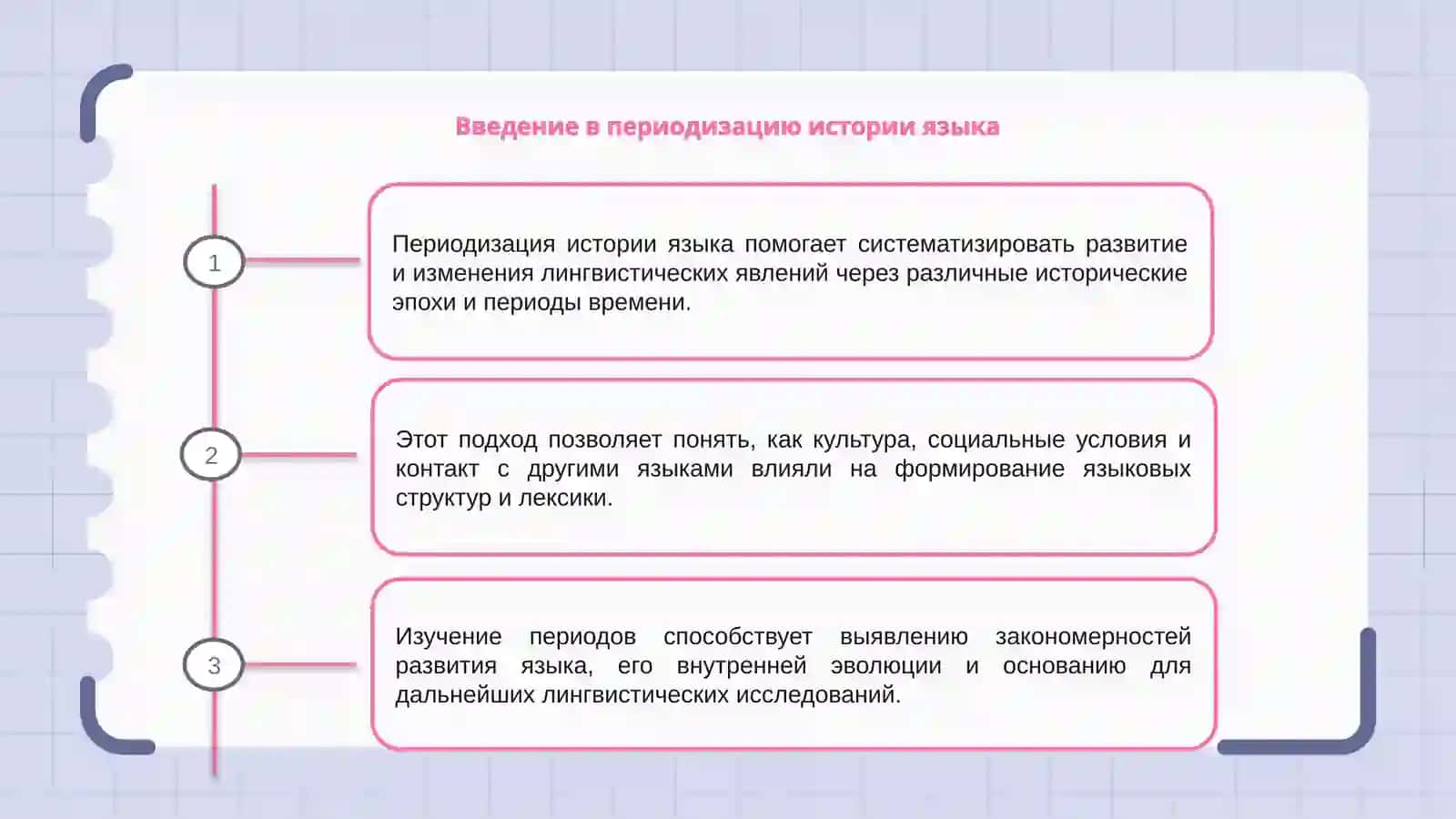 Периодизация истории языка 3