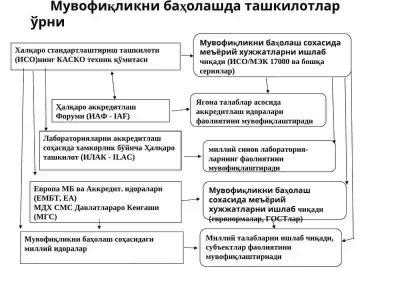 Мувофиқликни баҳолаш 3