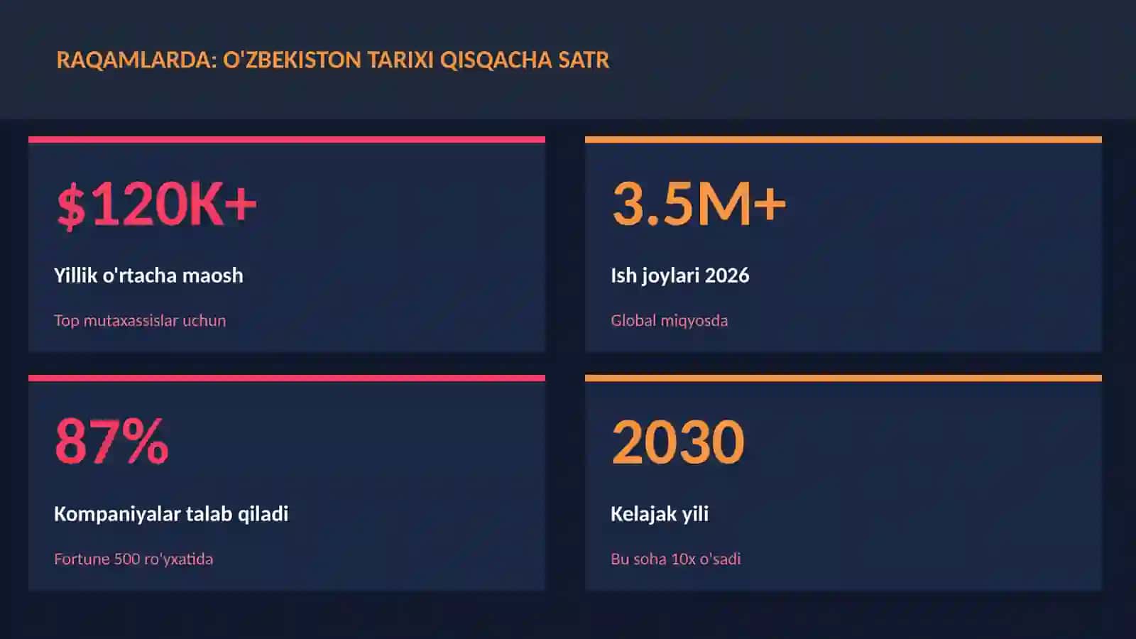 O'zbekiston tarixi qisqacha satr 3