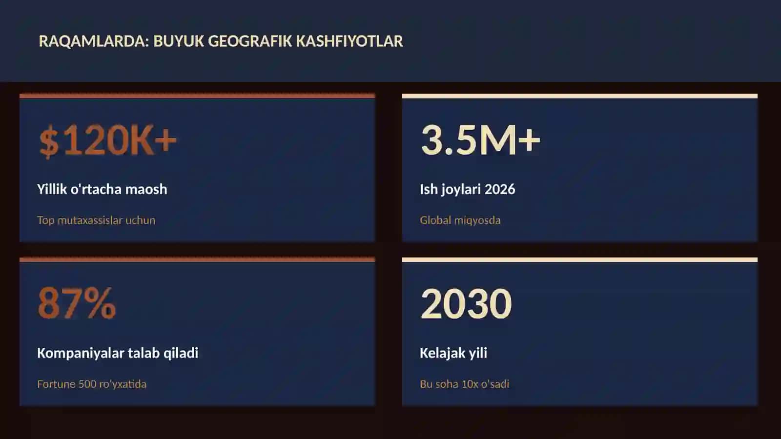 Buyuk geografik kashfiyotlar 3