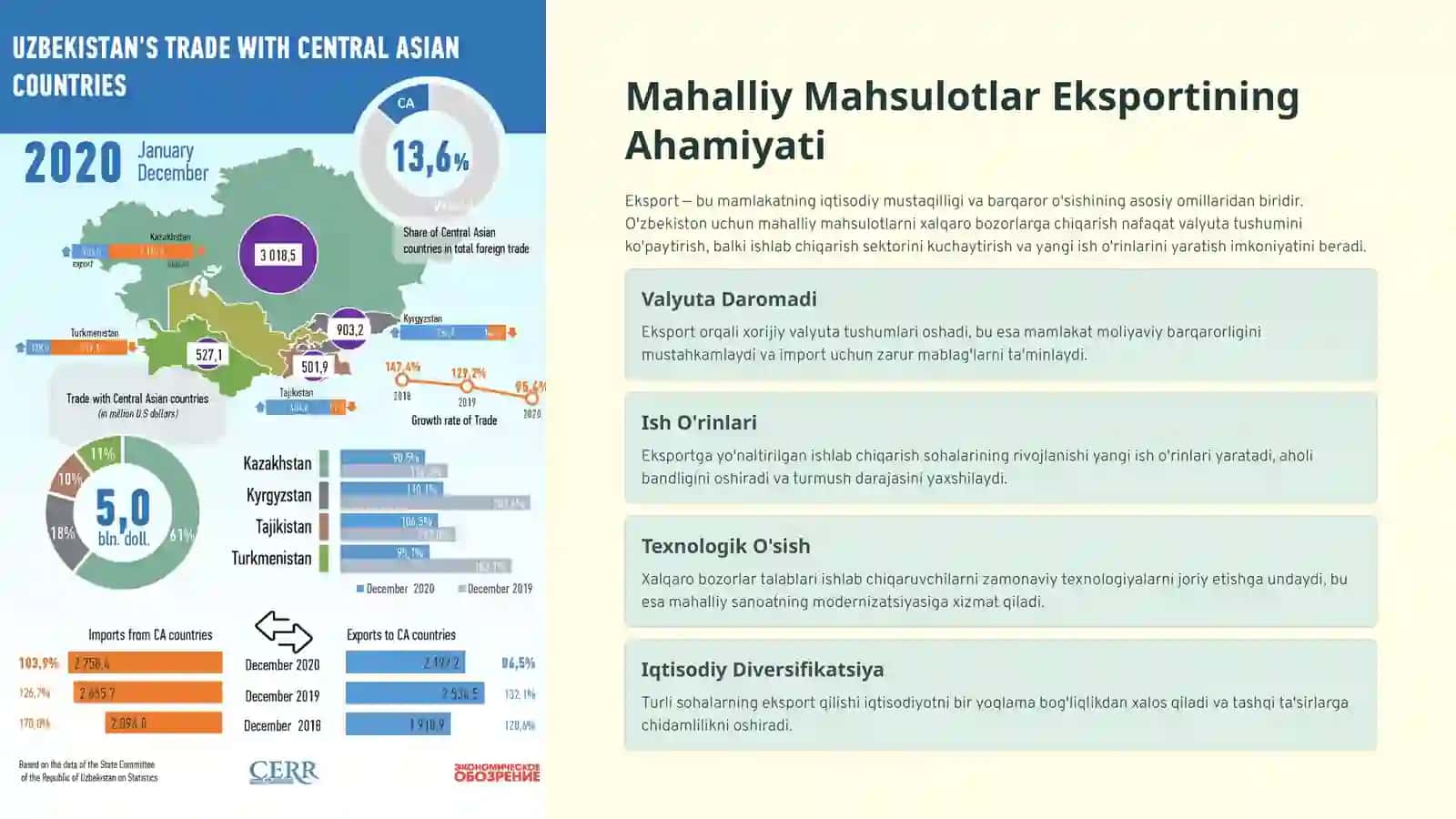 Mahalliy Mahsulotlar Eksporti: Strategiyalar va Rivojlanish Yo'nalishlari 3