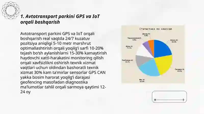 Avtotransport parkini GPS va IoT orqali boshqarish 3