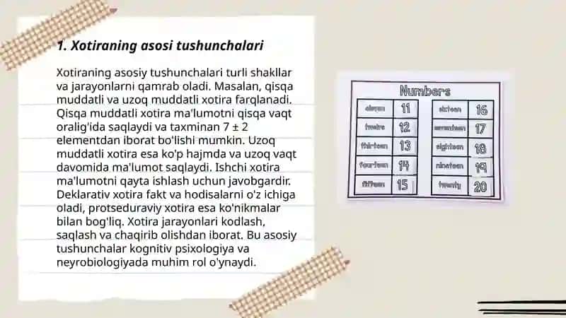 Xotiraning tuzulishi.Yordamchi Xotiralar 3