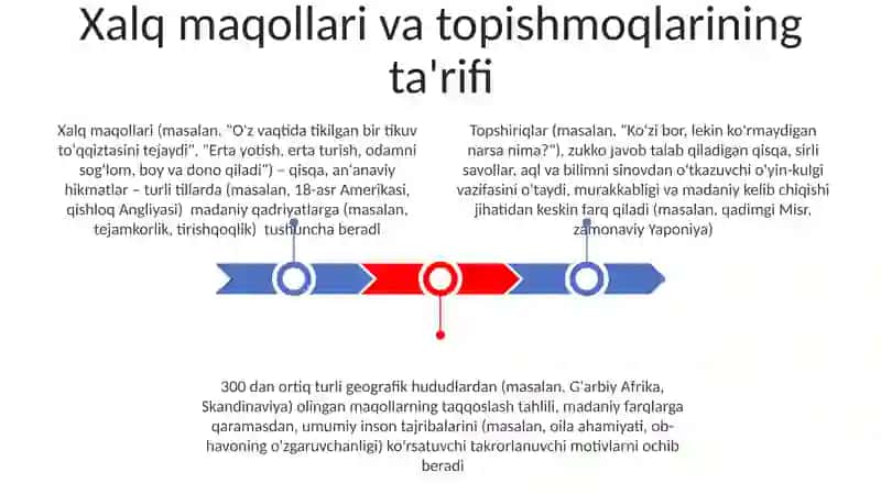 Xalq maqollari va topishmoqlarni tahlil qilish 3