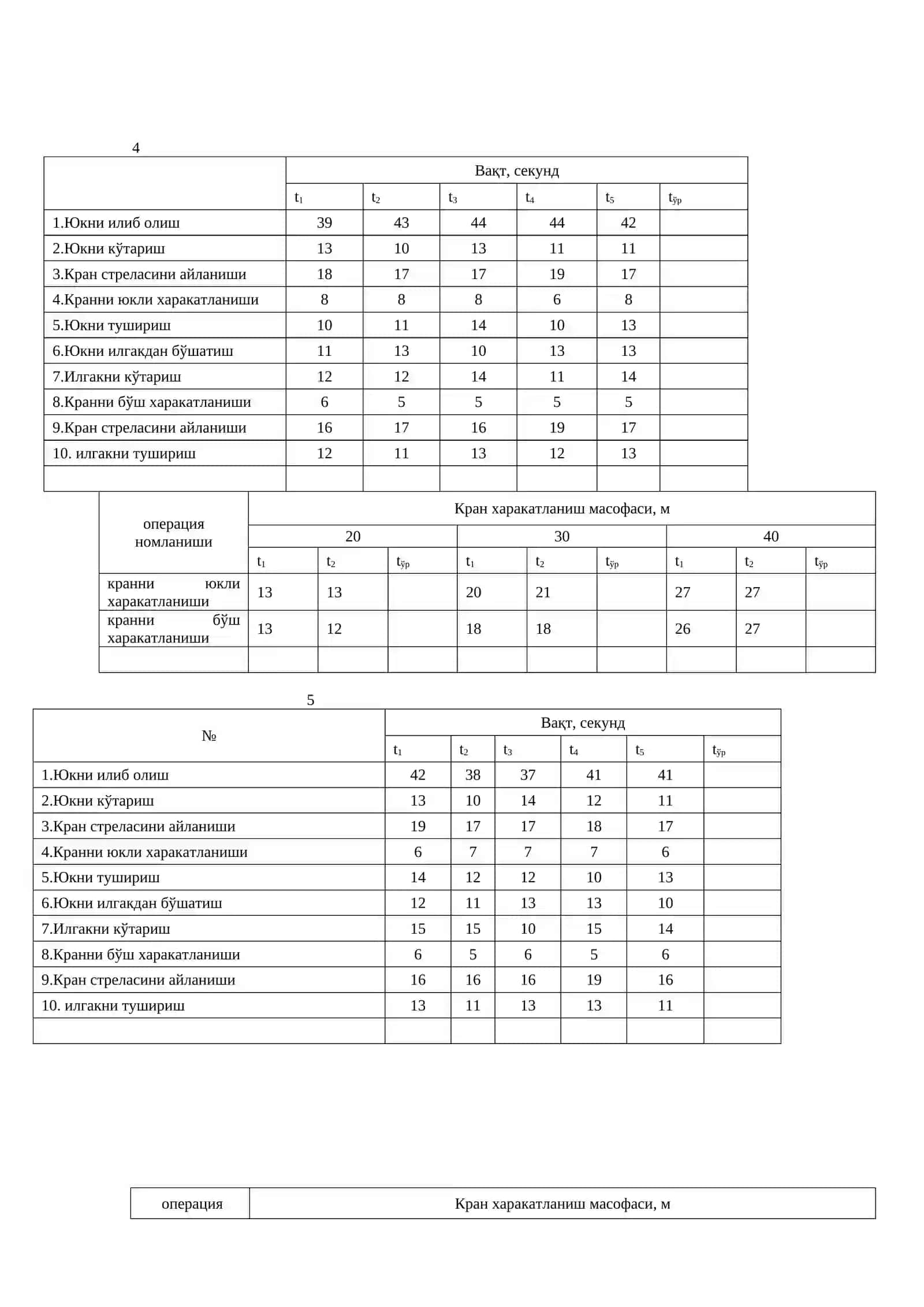 Кран операциялари 3