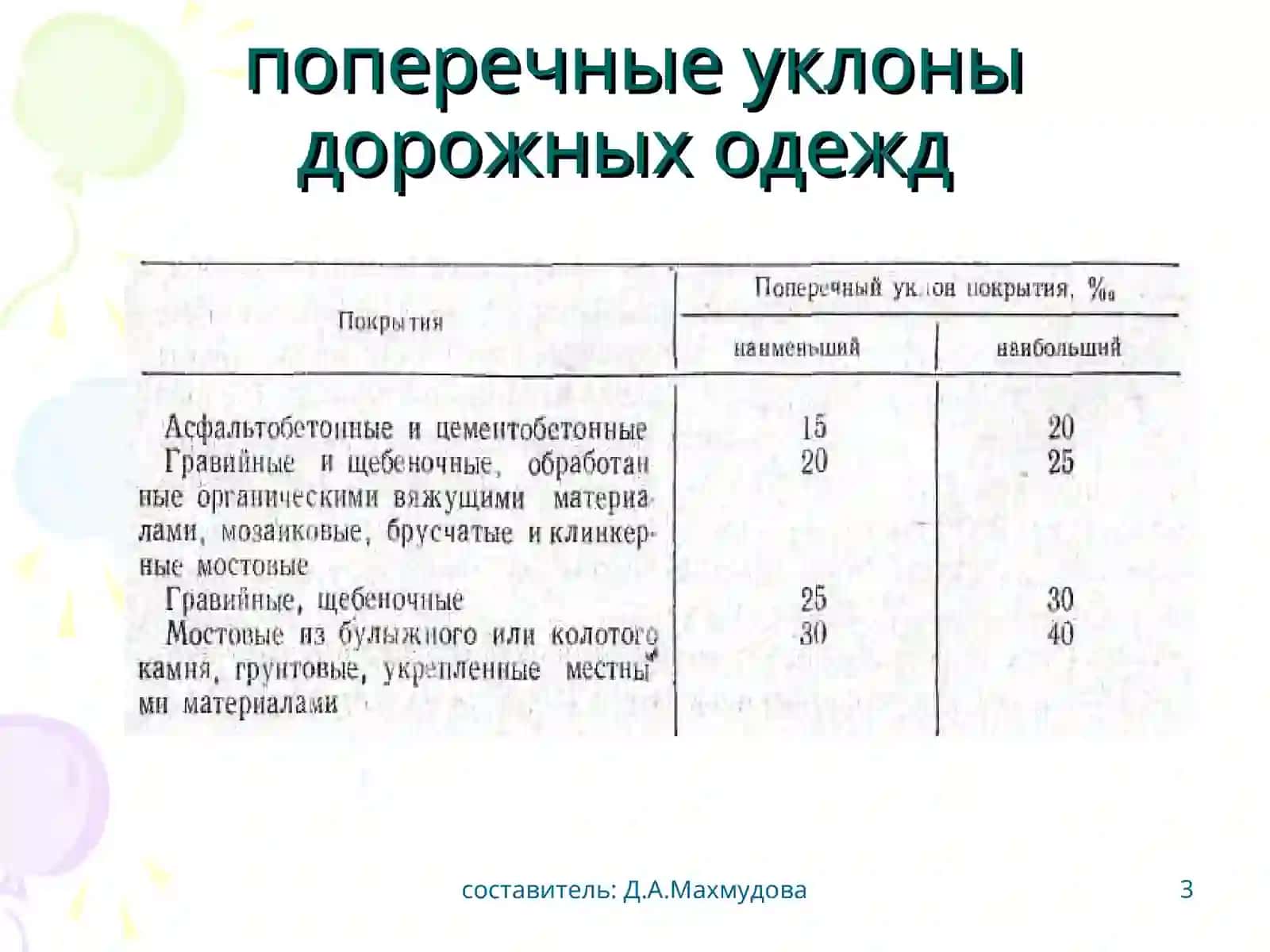 Система сооружений поверхностного и подземного водоотвода 3