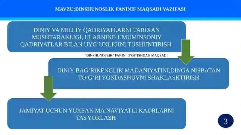 DINSHUNOSLIK FANINIF MAQSADI VAZIFASI 3