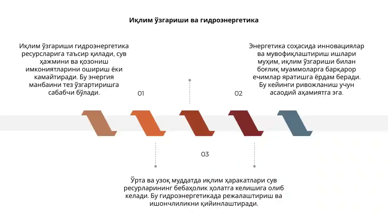 Иқлим ўзгаришининг гидроэнергетик ресусларга тасири 3