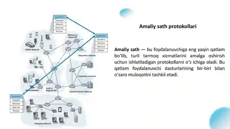Amaliy sathprotokollari 3