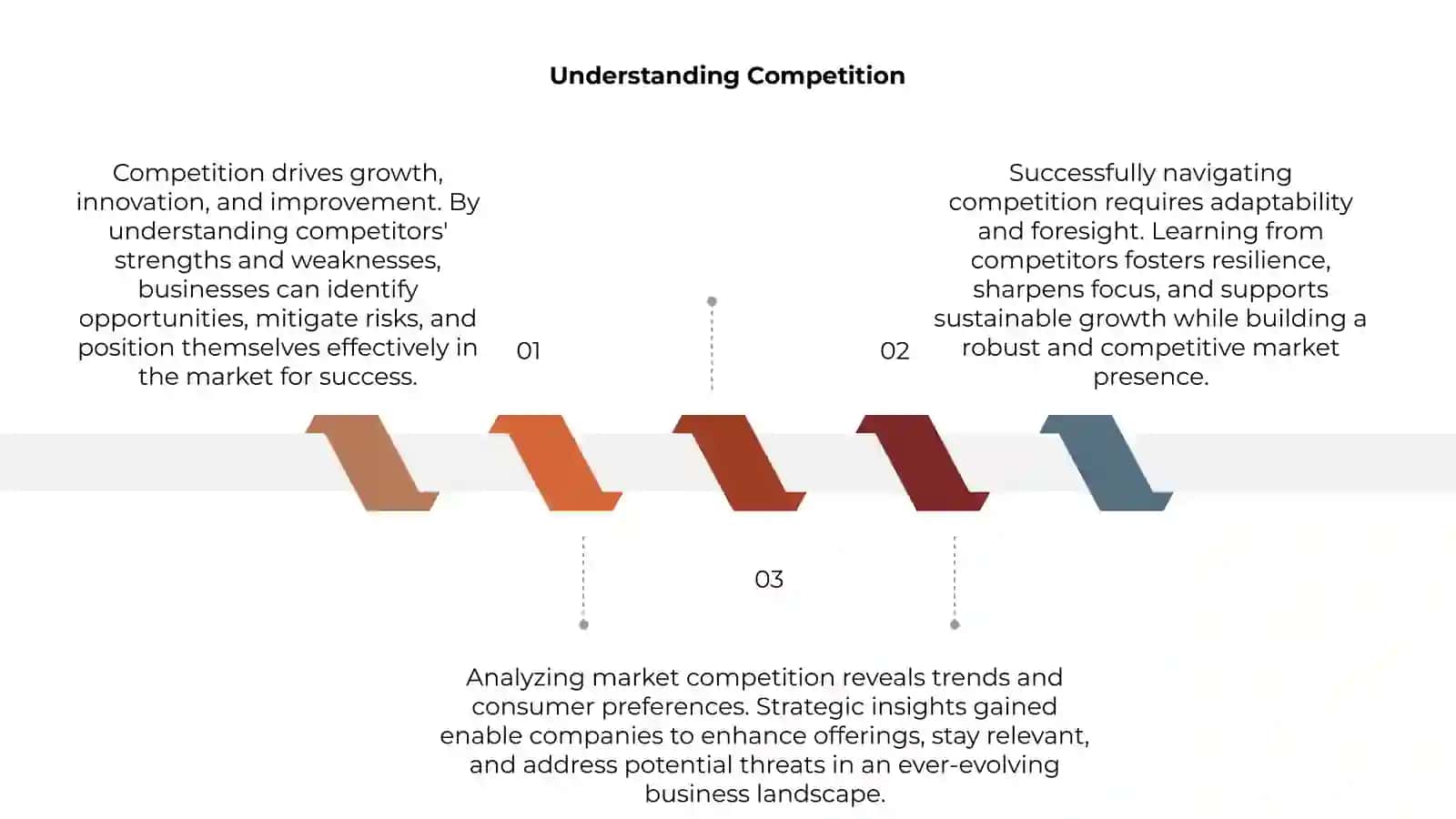 Understanding Competition 3