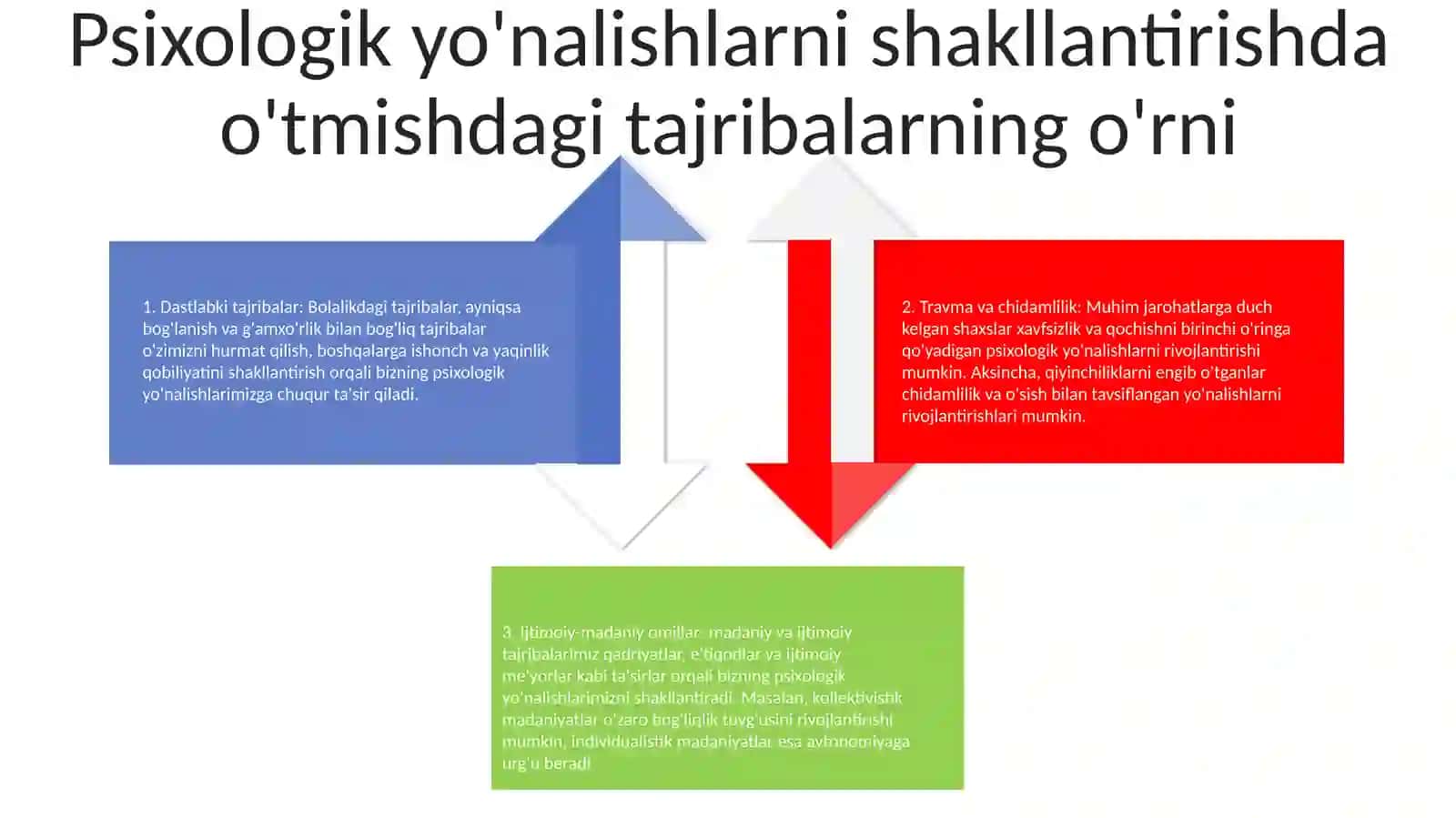 O'tmish Va Bugunning Individual Tajribasini Baholash Turli Xil Psixologik Yónalishlarga Ta'Siri 3