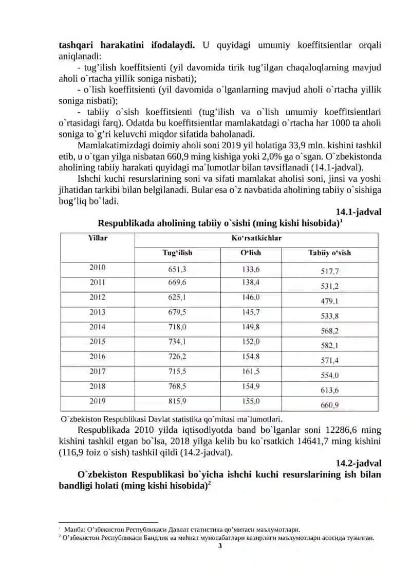 Ishchi kuchi va uni takror hosil qilish 3