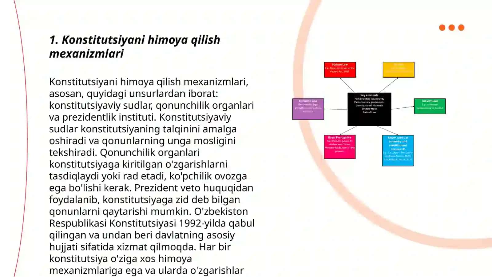 Konstitutsiyani muhofaza etish va Konstitutsiyaviy nazorat 3